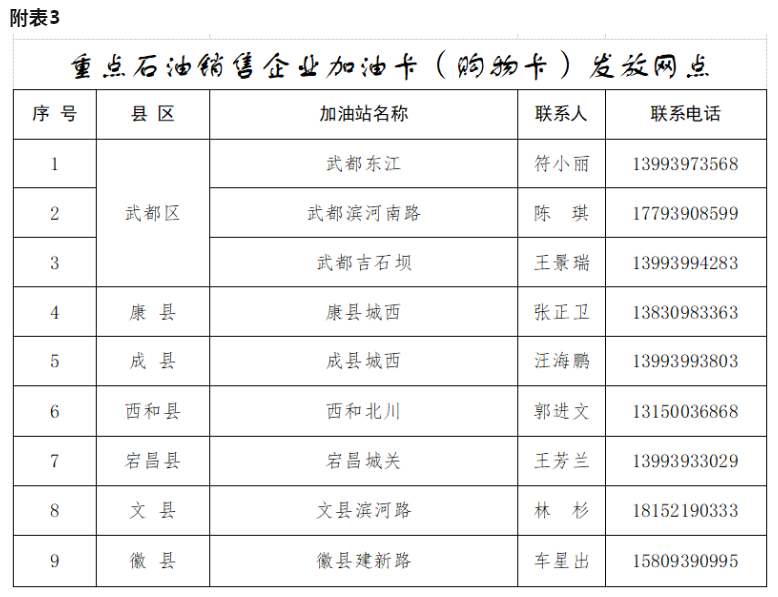 8f07a568051c070e6800f96b6c7c2823.png 附表3.png